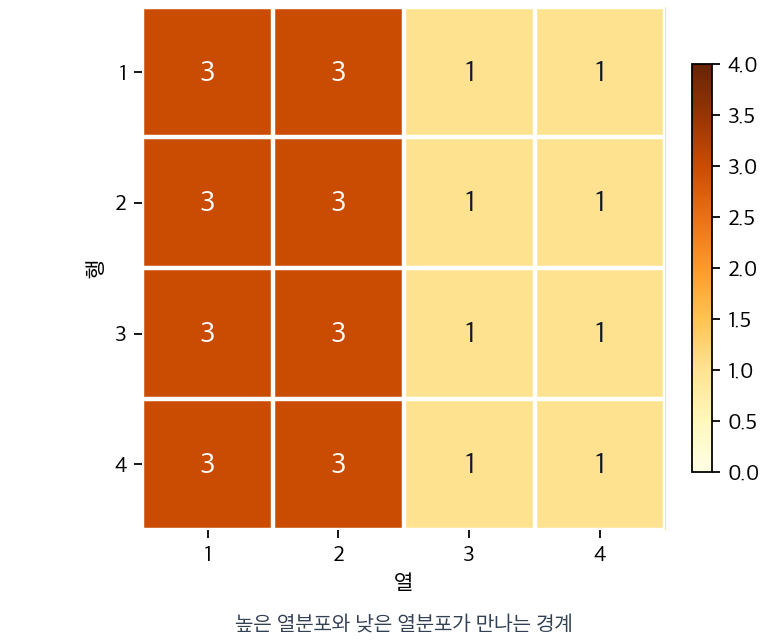 convolution 입력 실링 패치