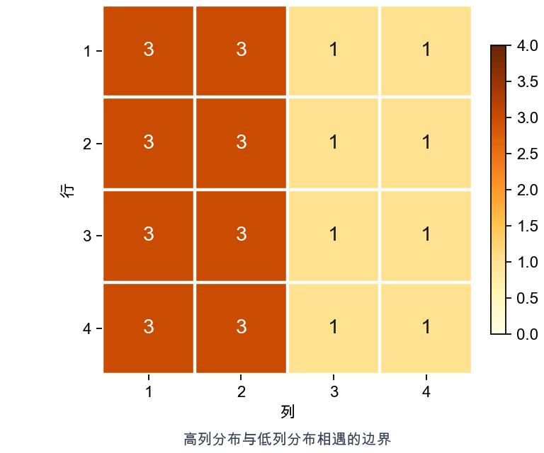 convolution 输入封口 patch