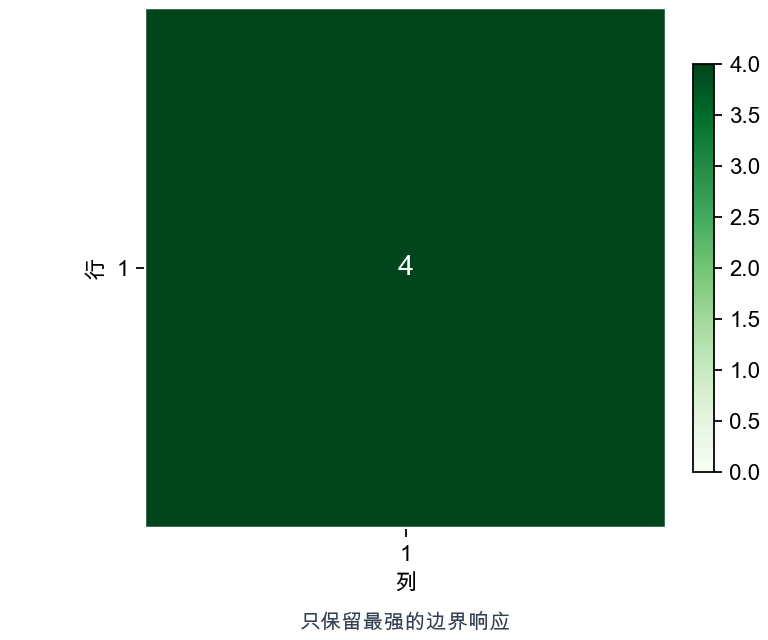 max pooling 汇总结果