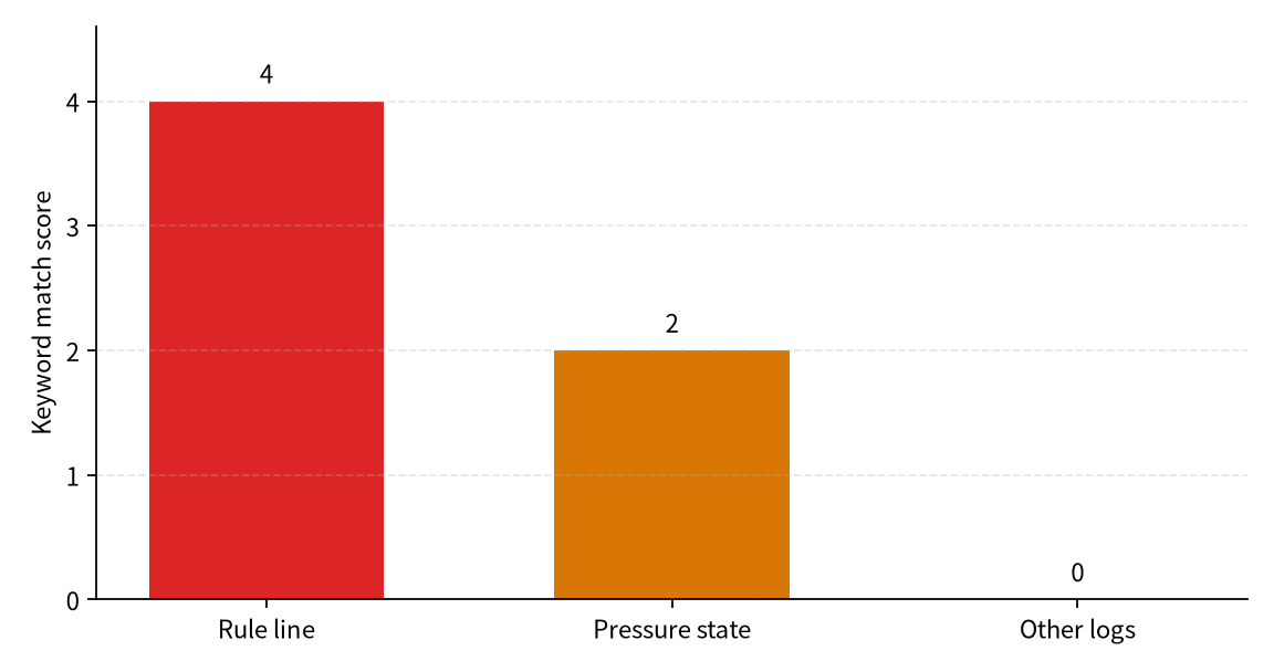 Direct re-reference scores