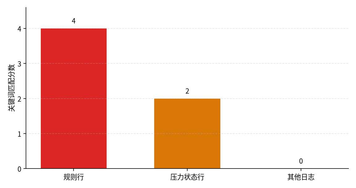 直接重参考分数