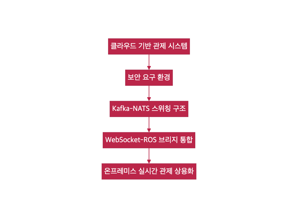 Show Cover Slide